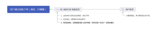 如何靠“信息差”月入过万? 电子商务 网络营销 网赚 经验心得 第3张